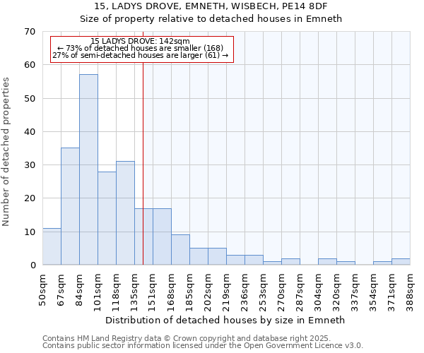 15, LADYS DROVE, EMNETH, WISBECH, PE14 8DF: Size of property relative to detached houses houses in Emneth
