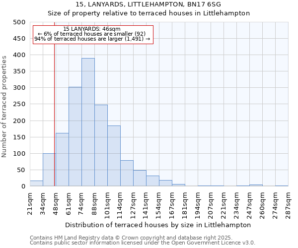 15, LANYARDS, LITTLEHAMPTON, BN17 6SG: Size of property relative to terraced houses houses in Littlehampton