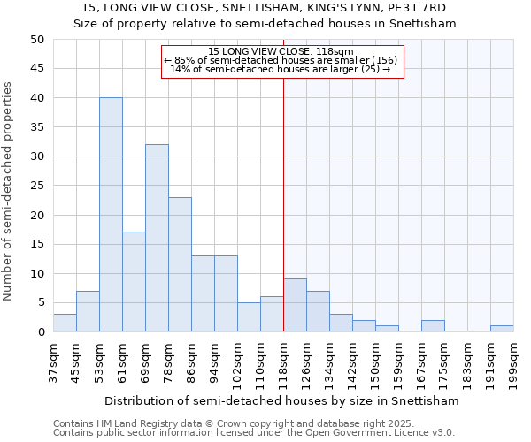 15, LONG VIEW CLOSE, SNETTISHAM, KING'S LYNN, PE31 7RD: Size of property relative to semi-detached houses houses in Snettisham