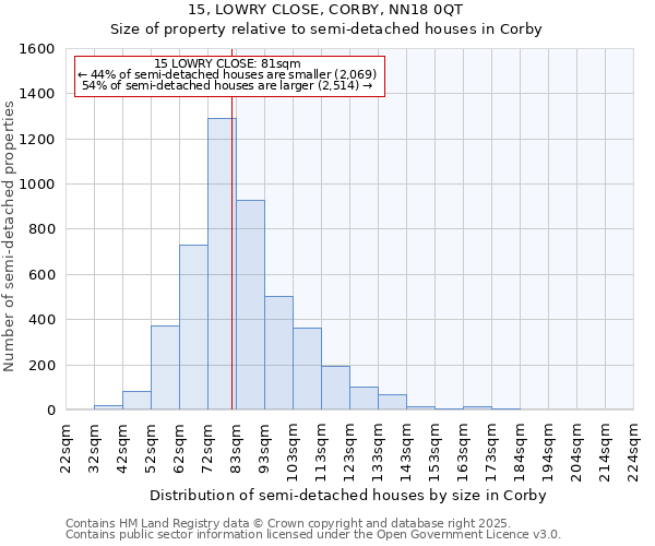 15, LOWRY CLOSE, CORBY, NN18 0QT: Size of property relative to semi-detached houses houses in Corby