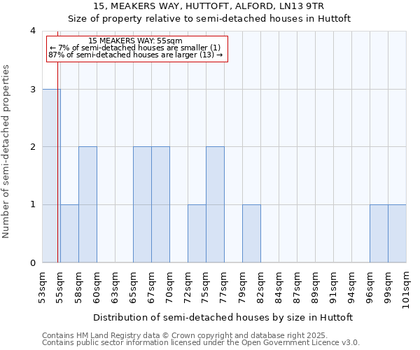 15, MEAKERS WAY, HUTTOFT, ALFORD, LN13 9TR: Size of property relative to semi-detached houses houses in Huttoft