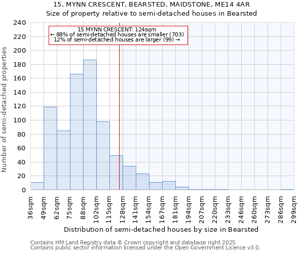 15, MYNN CRESCENT, BEARSTED, MAIDSTONE, ME14 4AR: Size of property relative to semi-detached houses houses in Bearsted
