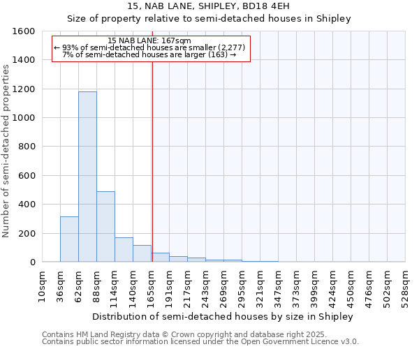 15, NAB LANE, SHIPLEY, BD18 4EH: Size of property relative to semi-detached houses houses in Shipley