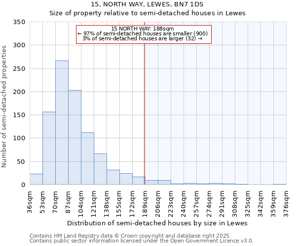 15, NORTH WAY, LEWES, BN7 1DS: Size of property relative to semi-detached houses houses in Lewes