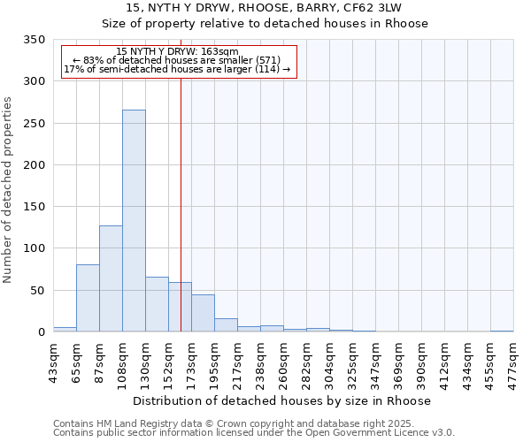 15, NYTH Y DRYW, RHOOSE, BARRY, CF62 3LW: Size of property relative to detached houses houses in Rhoose
