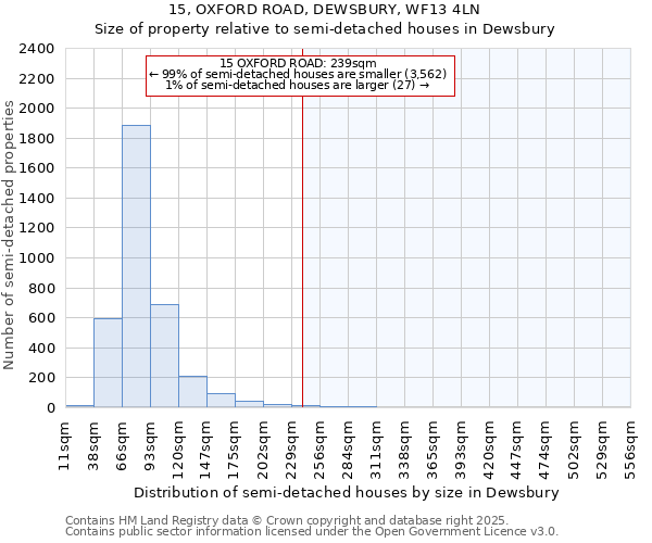 15, OXFORD ROAD, DEWSBURY, WF13 4LN: Size of property relative to semi-detached houses houses in Dewsbury