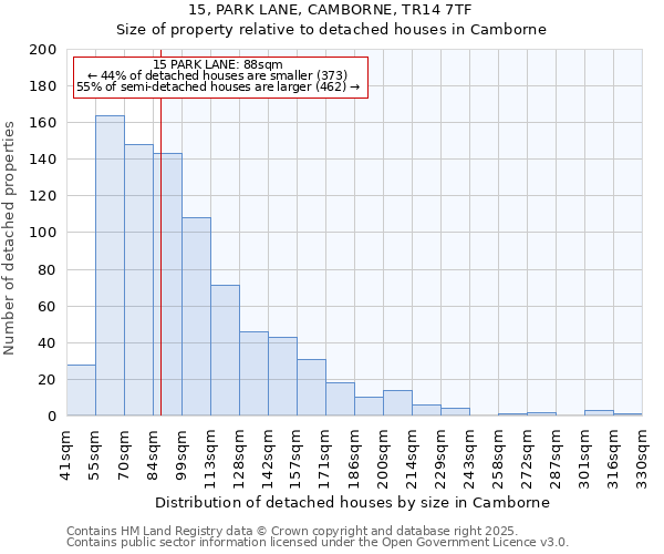 15, PARK LANE, CAMBORNE, TR14 7TF: Size of property relative to detached houses houses in Camborne