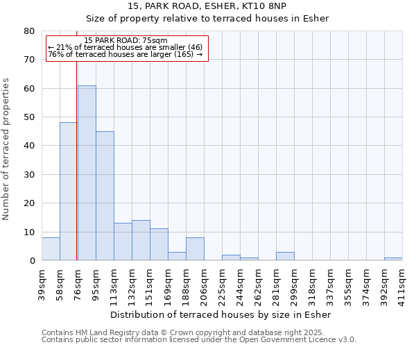 15, PARK ROAD, ESHER, KT10 8NP: Size of property relative to terraced houses houses in Esher