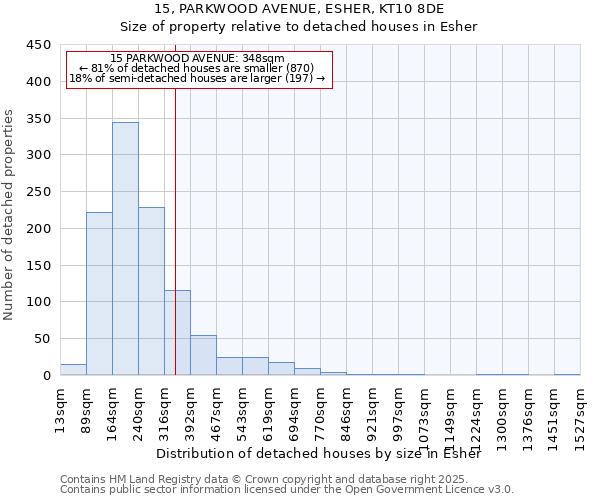 15, PARKWOOD AVENUE, ESHER, KT10 8DE: Size of property relative to detached houses houses in Esher