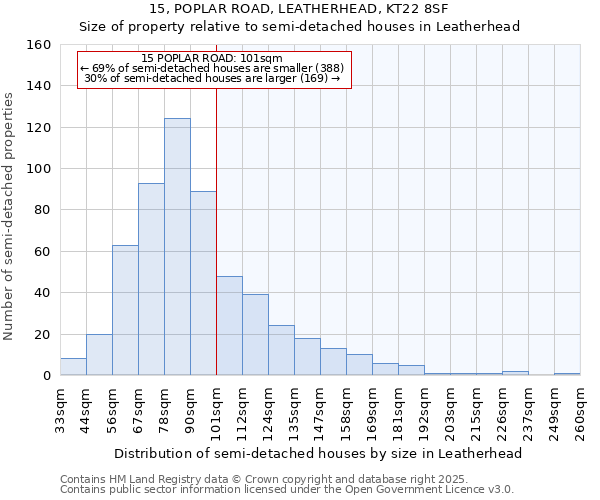 15, POPLAR ROAD, LEATHERHEAD, KT22 8SF: Size of property relative to semi-detached houses houses in Leatherhead