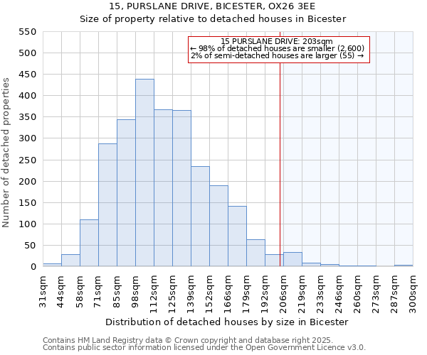 15, PURSLANE DRIVE, BICESTER, OX26 3EE: Size of property relative to detached houses houses in Bicester