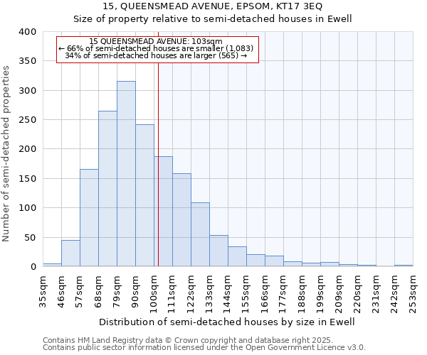 15, QUEENSMEAD AVENUE, EPSOM, KT17 3EQ: Size of property relative to semi-detached houses houses in Ewell