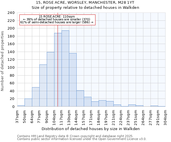 15, ROSE ACRE, WORSLEY, MANCHESTER, M28 1YT: Size of property relative to detached houses houses in Walkden