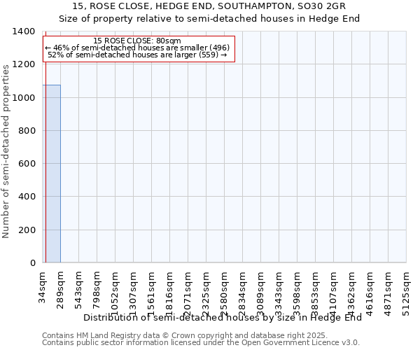 15, ROSE CLOSE, HEDGE END, SOUTHAMPTON, SO30 2GR: Size of property relative to semi-detached houses houses in Hedge End