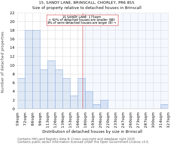 15, SANDY LANE, BRINSCALL, CHORLEY, PR6 8SS: Size of property relative to detached houses houses in Brinscall