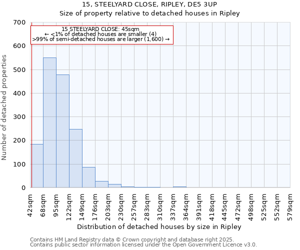 15, STEELYARD CLOSE, RIPLEY, DE5 3UP: Size of property relative to detached houses houses in Ripley