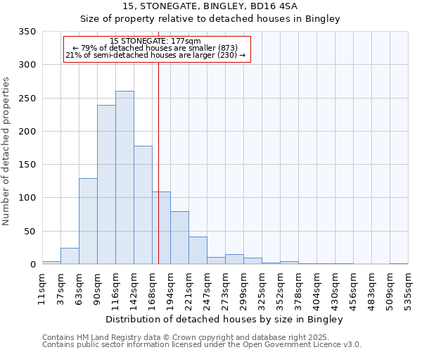 15, STONEGATE, BINGLEY, BD16 4SA: Size of property relative to detached houses houses in Bingley
