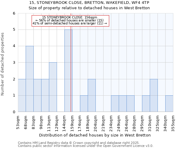 15, STONEYBROOK CLOSE, BRETTON, WAKEFIELD, WF4 4TP: Size of property relative to detached houses houses in West Bretton