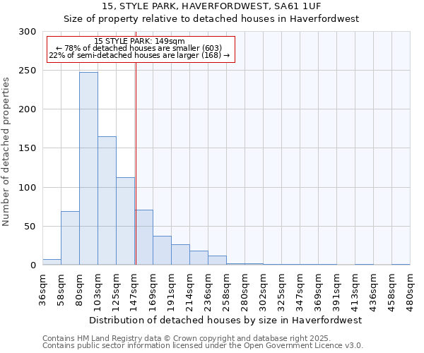 15, STYLE PARK, HAVERFORDWEST, SA61 1UF: Size of property relative to detached houses houses in Haverfordwest