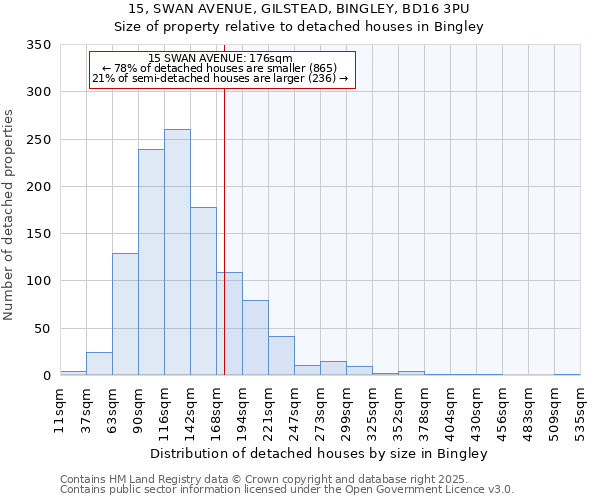 15, SWAN AVENUE, GILSTEAD, BINGLEY, BD16 3PU: Size of property relative to detached houses houses in Bingley