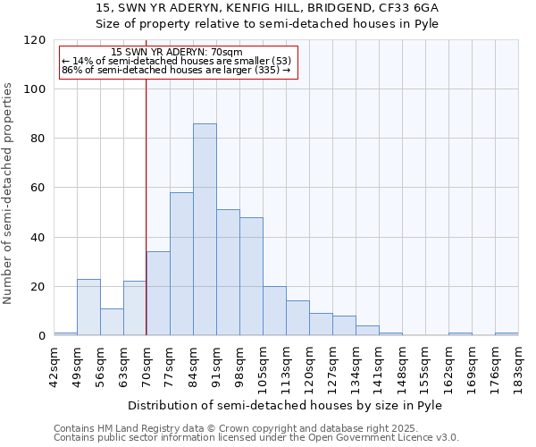 15, SWN YR ADERYN, KENFIG HILL, BRIDGEND, CF33 6GA: Size of property relative to semi-detached houses houses in Pyle