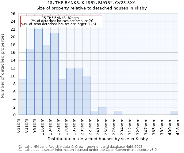 15, THE BANKS, KILSBY, RUGBY, CV23 8XA: Size of property relative to detached houses houses in Kilsby