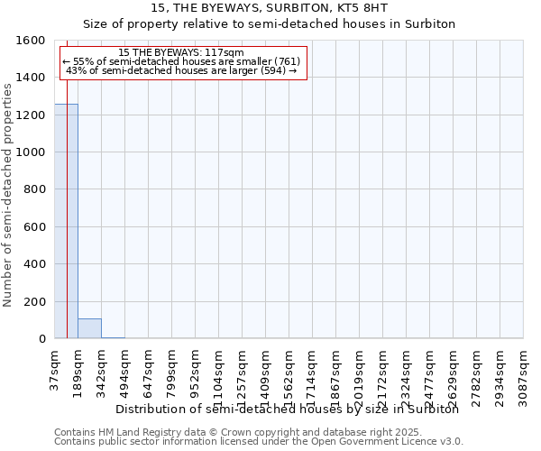 15, THE BYEWAYS, SURBITON, KT5 8HT: Size of property relative to semi-detached houses houses in Surbiton