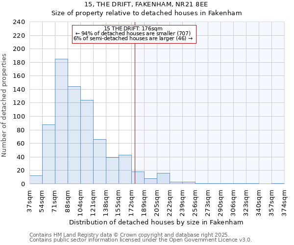 15, THE DRIFT, FAKENHAM, NR21 8EE: Size of property relative to detached houses houses in Fakenham