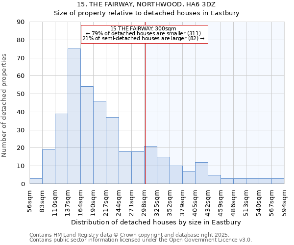 15, THE FAIRWAY, NORTHWOOD, HA6 3DZ: Size of property relative to detached houses houses in Eastbury