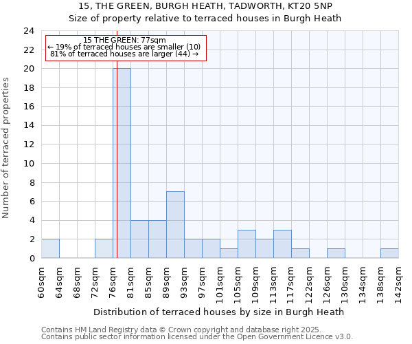 15, THE GREEN, BURGH HEATH, TADWORTH, KT20 5NP: Size of property relative to terraced houses houses in Burgh Heath