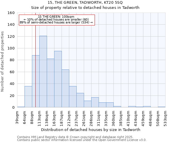 15, THE GREEN, TADWORTH, KT20 5SQ: Size of property relative to detached houses houses in Tadworth