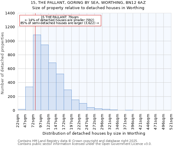 15, THE PALLANT, GORING BY SEA, WORTHING, BN12 6AZ: Size of property relative to detached houses houses in Worthing