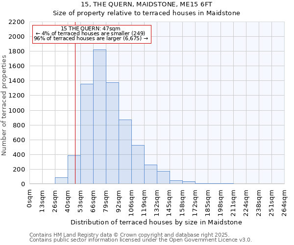 15, THE QUERN, MAIDSTONE, ME15 6FT: Size of property relative to terraced houses houses in Maidstone
