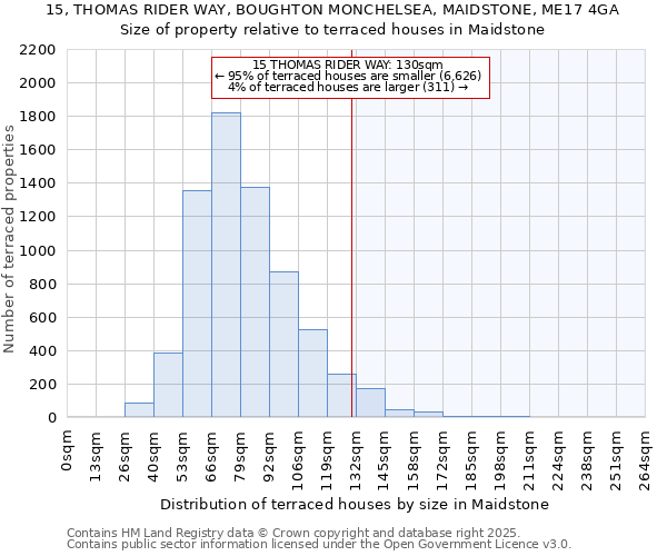 15, THOMAS RIDER WAY, BOUGHTON MONCHELSEA, MAIDSTONE, ME17 4GA: Size of property relative to terraced houses houses in Maidstone