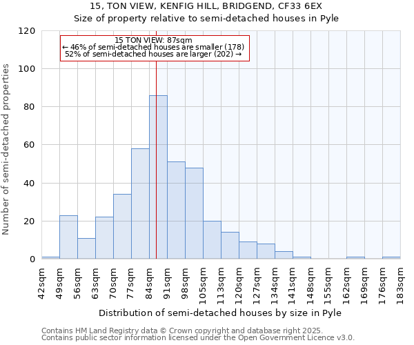 15, TON VIEW, KENFIG HILL, BRIDGEND, CF33 6EX: Size of property relative to semi-detached houses houses in Pyle