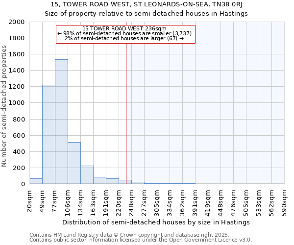 15, TOWER ROAD WEST, ST LEONARDS-ON-SEA, TN38 0RJ: Size of property relative to semi-detached houses houses in Hastings