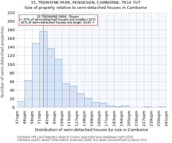 15, TREMAYNE PARK, PENGEGON, CAMBORNE, TR14 7UT: Size of property relative to semi-detached houses houses in Camborne