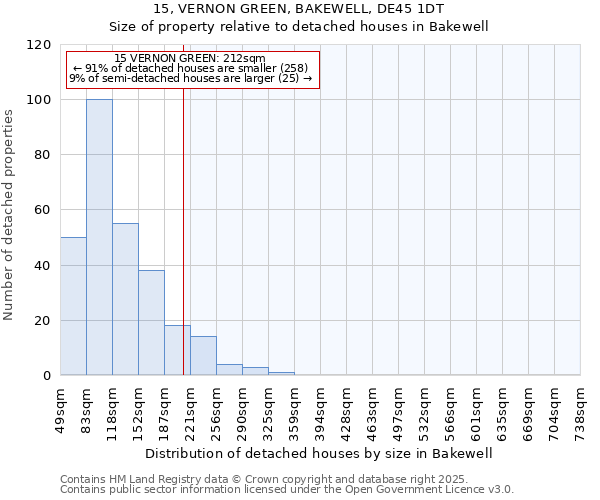 15, VERNON GREEN, BAKEWELL, DE45 1DT: Size of property relative to detached houses houses in Bakewell