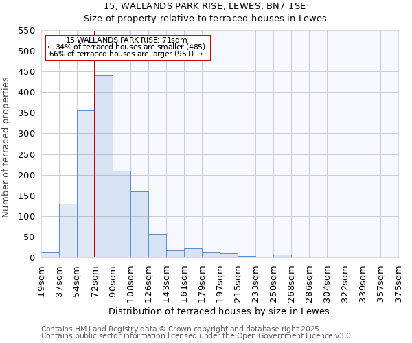 15, WALLANDS PARK RISE, LEWES, BN7 1SE: Size of property relative to terraced houses houses in Lewes