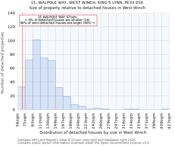 15, WALPOLE WAY, WEST WINCH, KING'S LYNN, PE33 0SX: Size of property relative to detached houses houses in West Winch
