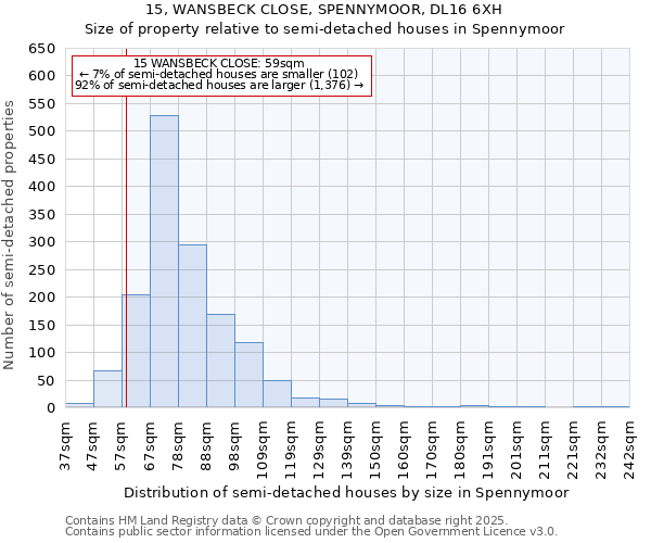 15, WANSBECK CLOSE, SPENNYMOOR, DL16 6XH: Size of property relative to semi-detached houses houses in Spennymoor