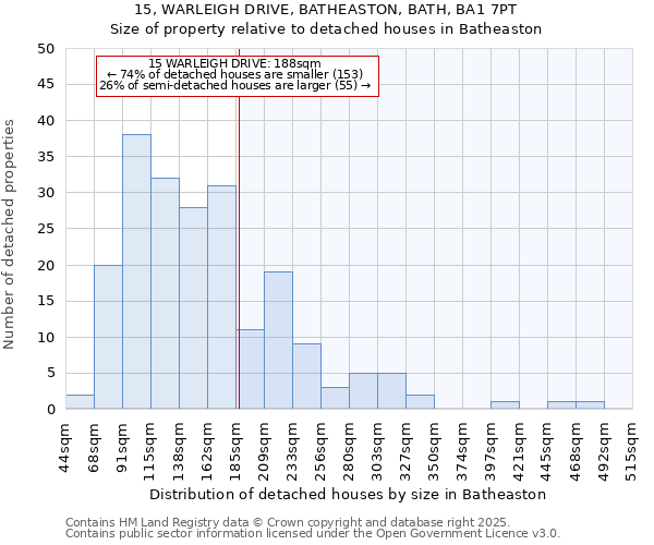 15, WARLEIGH DRIVE, BATHEASTON, BATH, BA1 7PT: Size of property relative to detached houses houses in Batheaston
