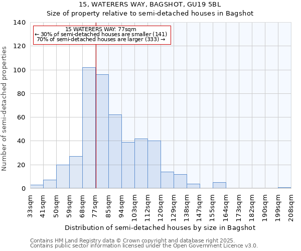 15, WATERERS WAY, BAGSHOT, GU19 5BL: Size of property relative to semi-detached houses houses in Bagshot