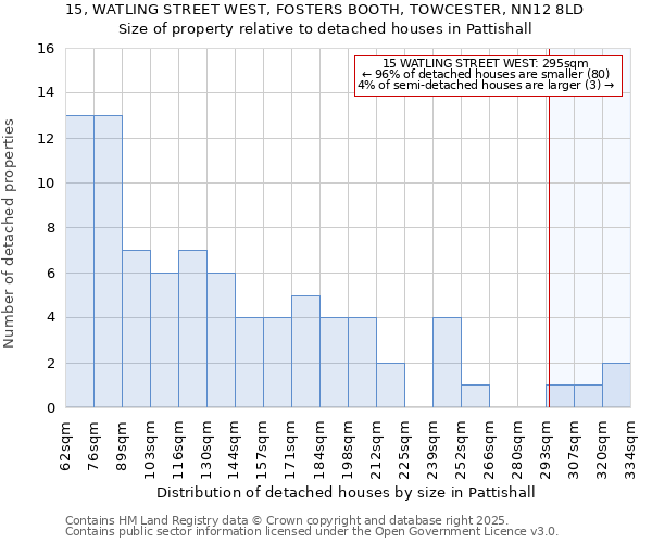 15, WATLING STREET WEST, FOSTERS BOOTH, TOWCESTER, NN12 8LD: Size of property relative to detached houses houses in Pattishall
