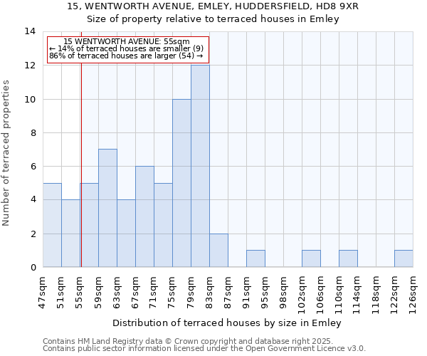 15, WENTWORTH AVENUE, EMLEY, HUDDERSFIELD, HD8 9XR: Size of property relative to terraced houses houses in Emley