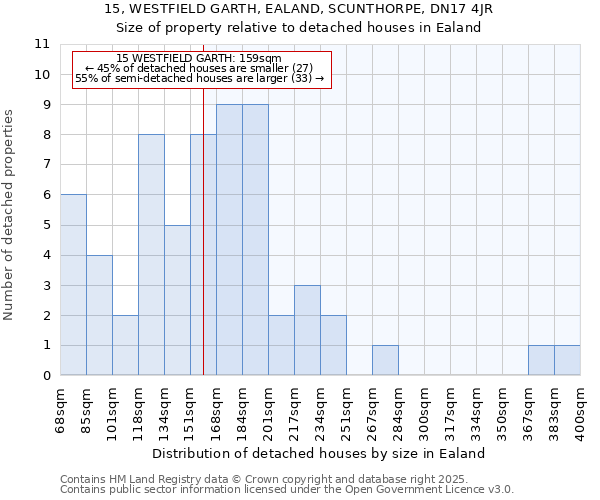15, WESTFIELD GARTH, EALAND, SCUNTHORPE, DN17 4JR: Size of property relative to detached houses houses in Ealand
