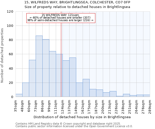 15, WILFREDS WAY, BRIGHTLINGSEA, COLCHESTER, CO7 0FP: Size of property relative to detached houses houses in Brightlingsea
