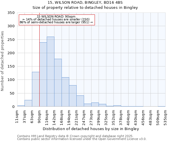 15, WILSON ROAD, BINGLEY, BD16 4BS: Size of property relative to detached houses houses in Bingley
