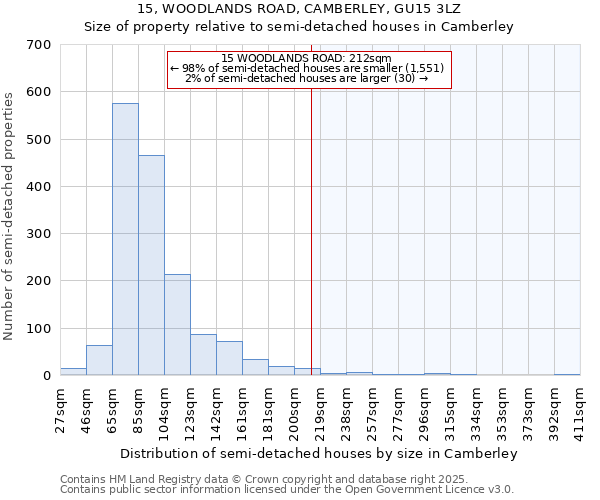 15, WOODLANDS ROAD, CAMBERLEY, GU15 3LZ: Size of property relative to semi-detached houses houses in Camberley