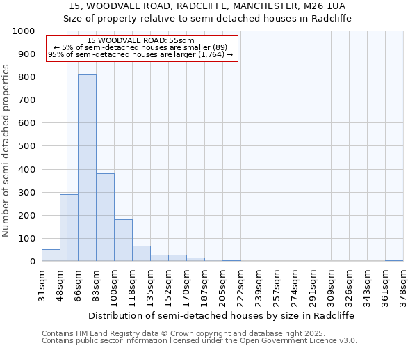 15, WOODVALE ROAD, RADCLIFFE, MANCHESTER, M26 1UA: Size of property relative to semi-detached houses houses in Radcliffe